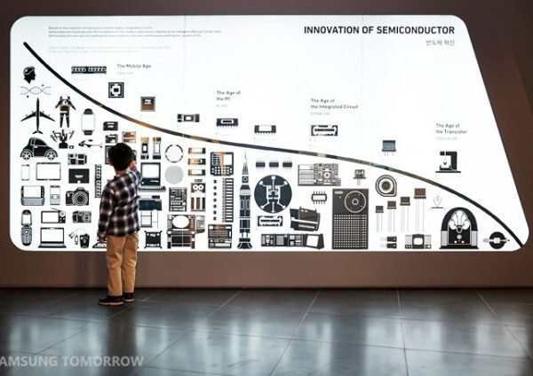 Title: "Discover Samsun's Hidden Gem - Samsung Innovation Museum"